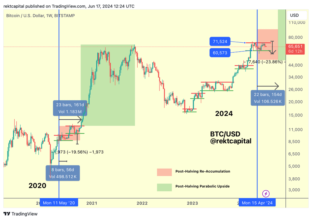 Bitcoin & Ethereum Continue Their Bearish Run 2 crypto news