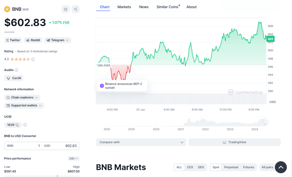 Binance India to pay FIU-IND Rs 18.82 Cr to Restart Operations in India 2 crypto news