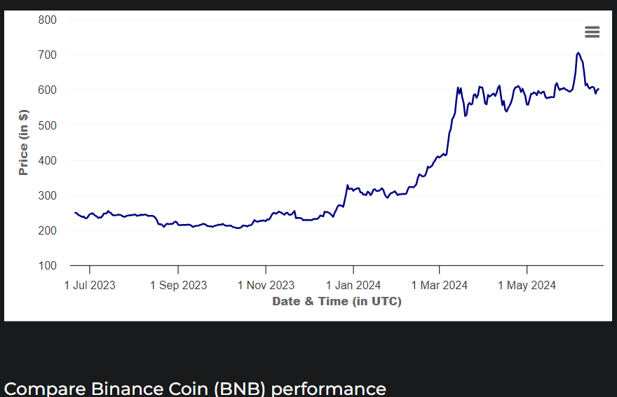 Binance India to pay FIU-IND Rs 18.82 Cr to Restart Operations in India 3 crypto news