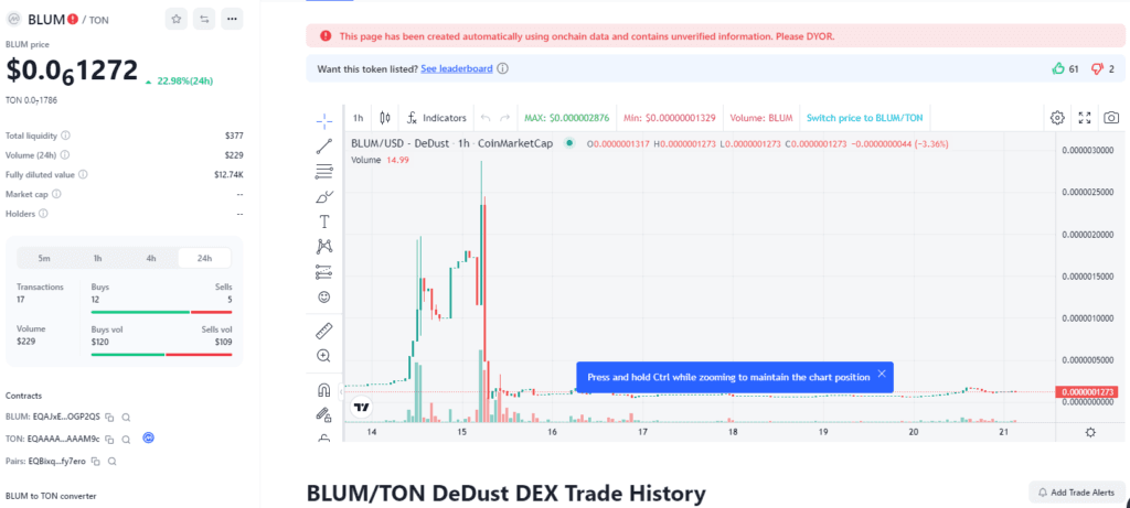 Blum V/S Hamster Kombat: A Hybrid Exchange 2 crypto news