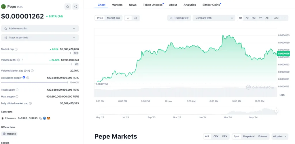 Pepe Token Soaring: Whale moved 333.9B PEPE, Can It Break Resistance? 3 crypto news