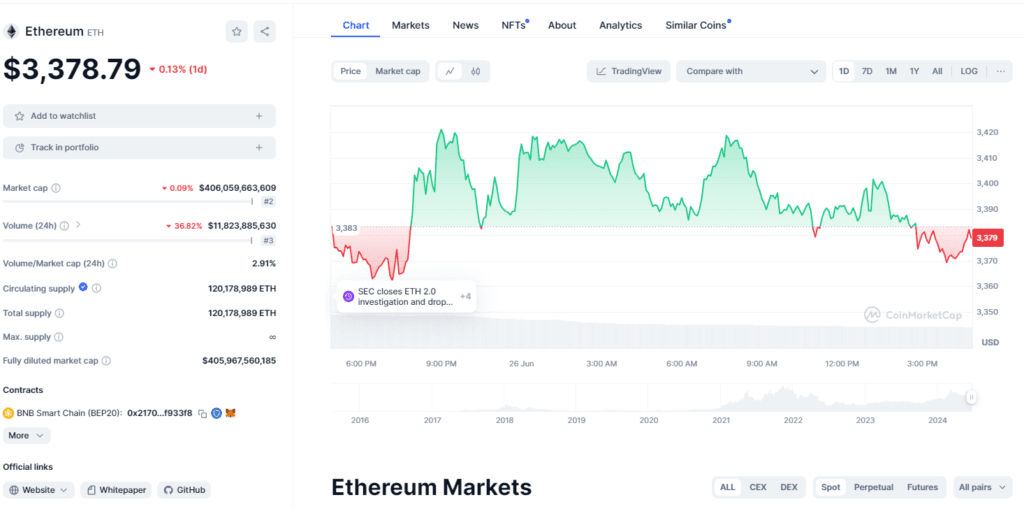 Spot Ethereum ETF: VanEck Slashes Fees to Zero 4 crypto news