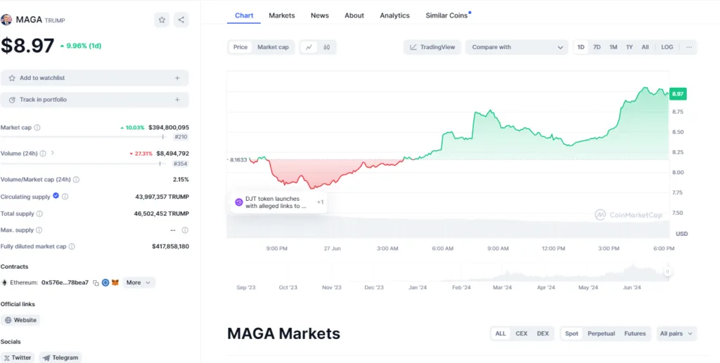 Donald Trump's Crypto Surge: 59% Odds Spark Regulatory Debate 3 crypto news