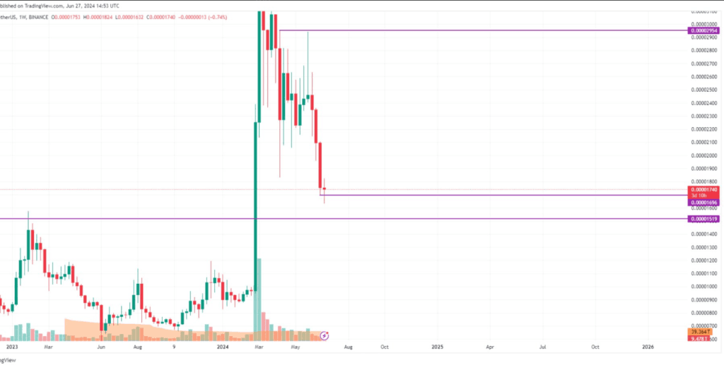 Shiba Inu Coin: Buy Zone & AI Predictions 121% Surge 2 crypto news
