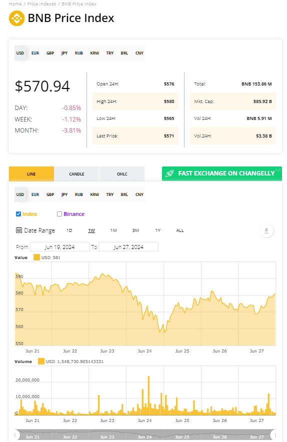 SEC Binance Lawsuit: Main Charges Upheld, Hearing Set for July 9 4 crypto news