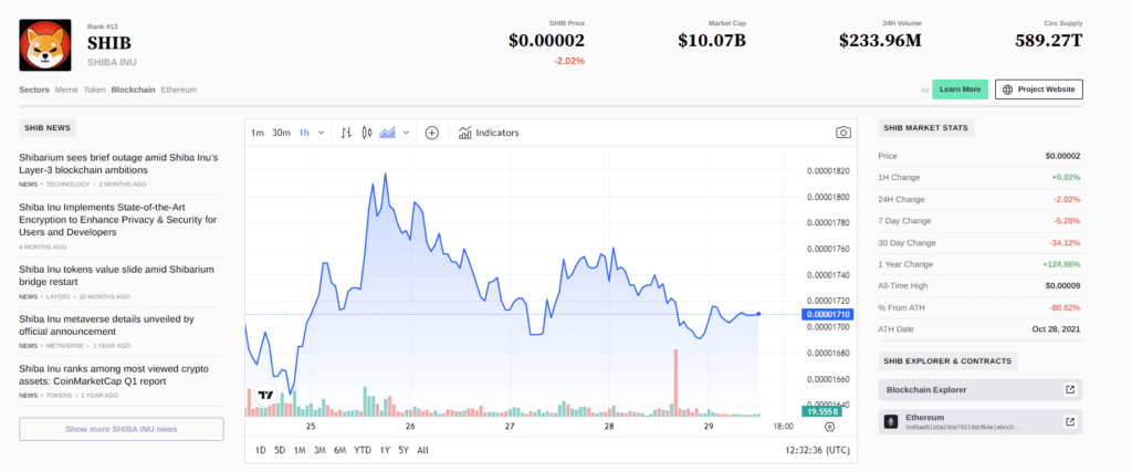 Shiba Inu Coin Sees 3.7% Drop Amid Coinbase's Futures Expansion 2 crypto news