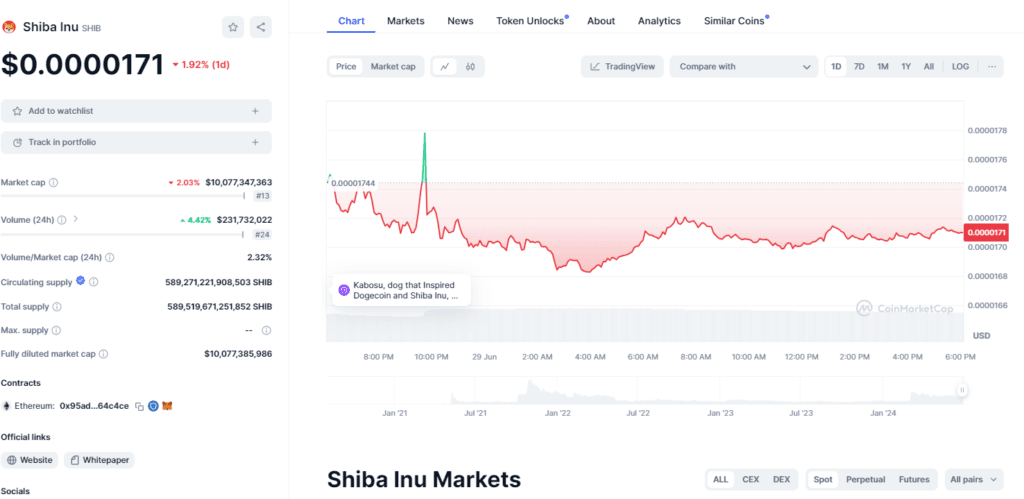Shiba Inu Coin Sees 3.7% Drop Amid Coinbase's Futures Expansion 3 crypto news