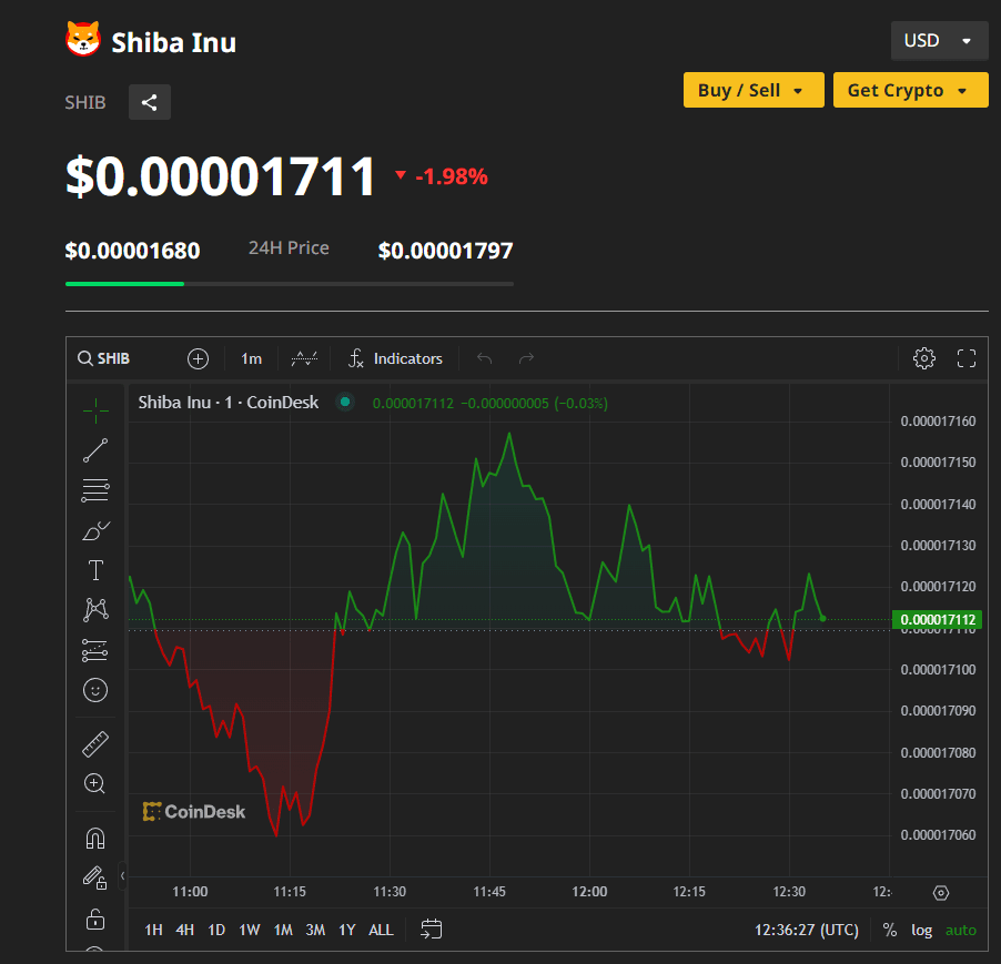 Shiba Inu Coin Sees 3.7% Drop Amid Coinbase's Futures Expansion 4 crypto news
