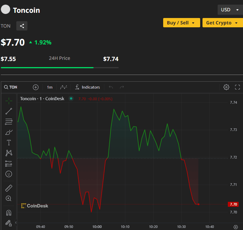 Toncoin Bull Run: Should Investors Buy Now and Hold? 2 crypto news