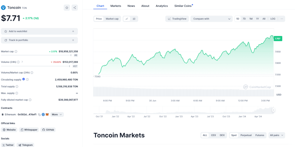 Toncoin Bull Run: Should Investors Buy Now and Hold? 3 crypto news