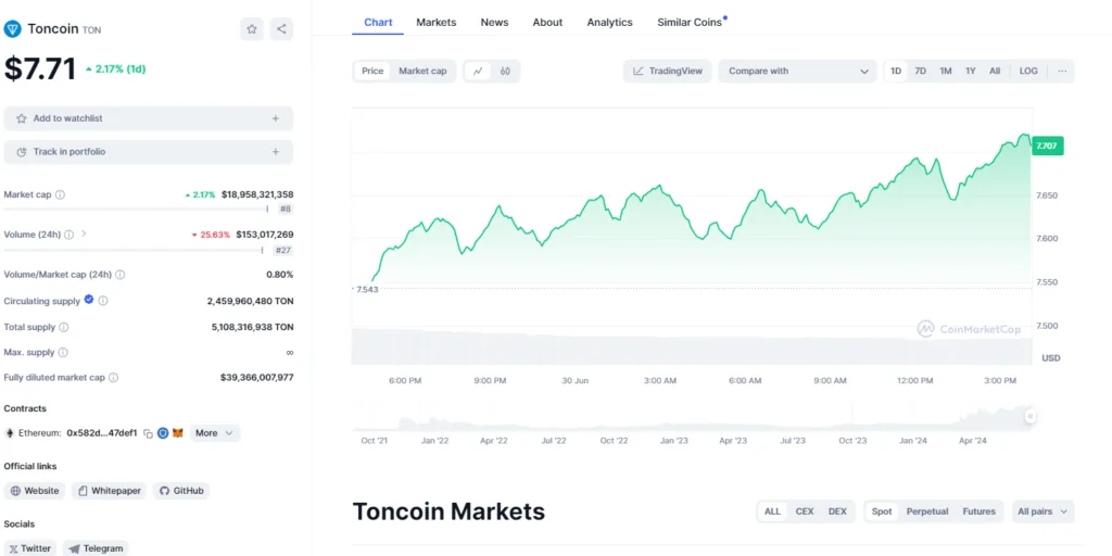 crypto news