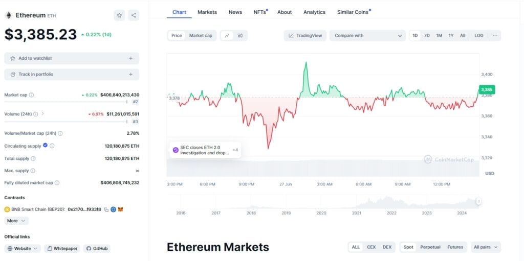 Spot Ethereum ETF: Is SEC Near Big Approval on July 2nd? 2 crypto news