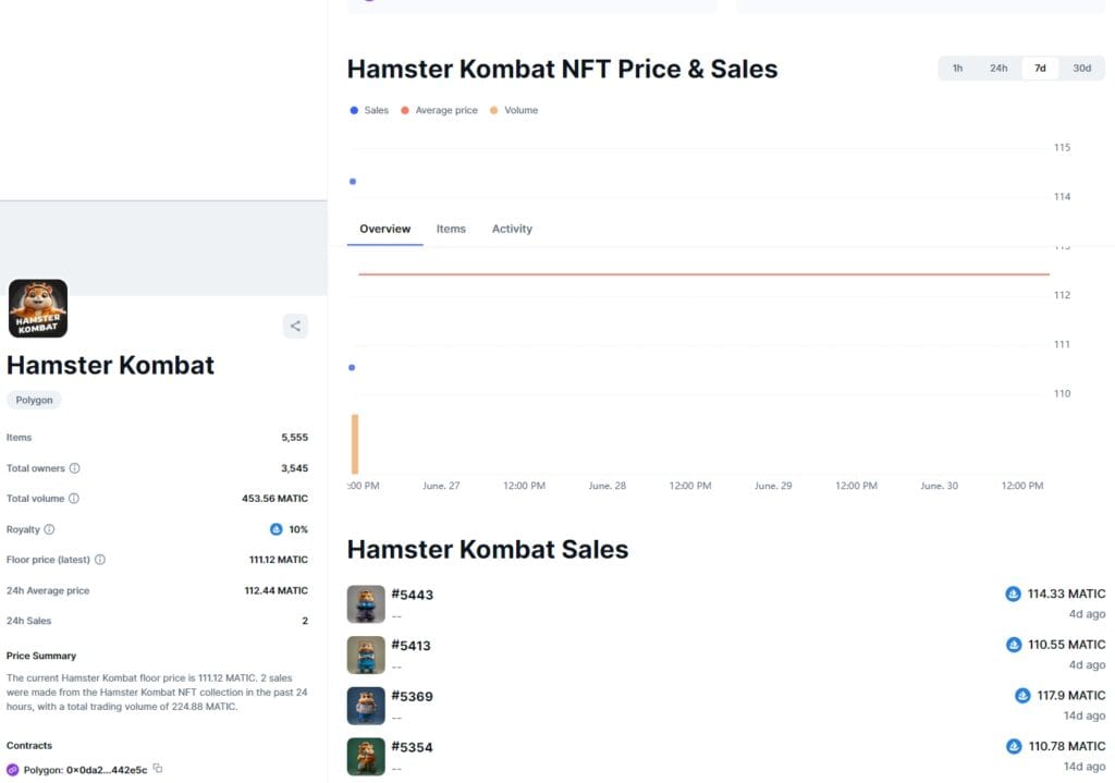 Hamster Kombat: Leading the Charge in Crypto Gaming 2 crypto news