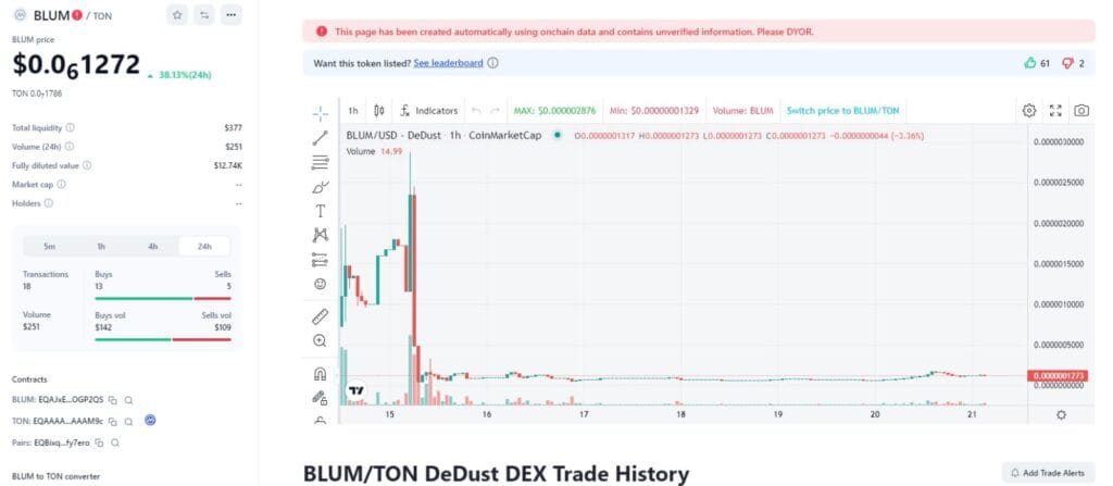 Blum Listing Date and Listing Platforms 4 crypto news
