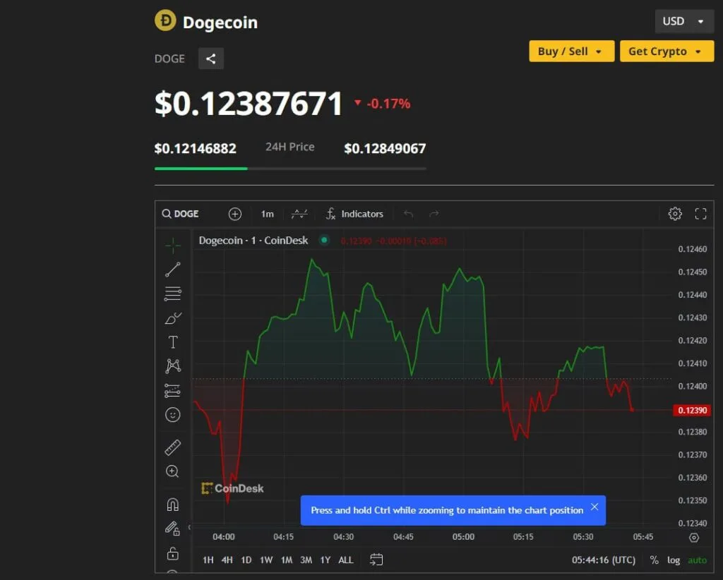 Dogecoin: The Meme Coin King? 2 crypto news