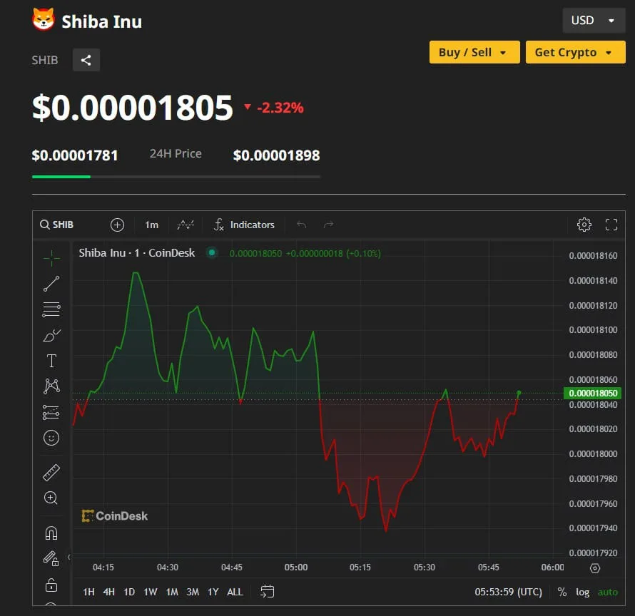 Dogecoin: The Meme Coin King? 3 crypto news