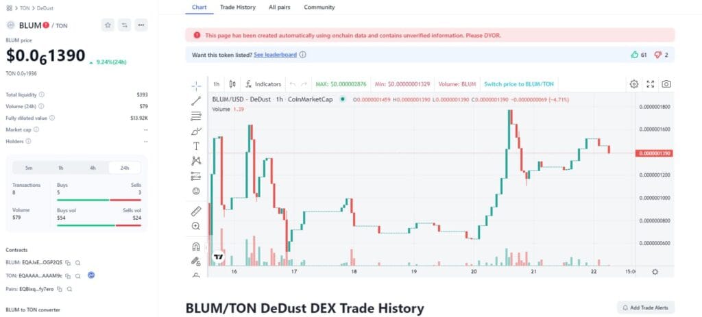 Why Binance Choose Blum? A €2M Question. 4 crypto news