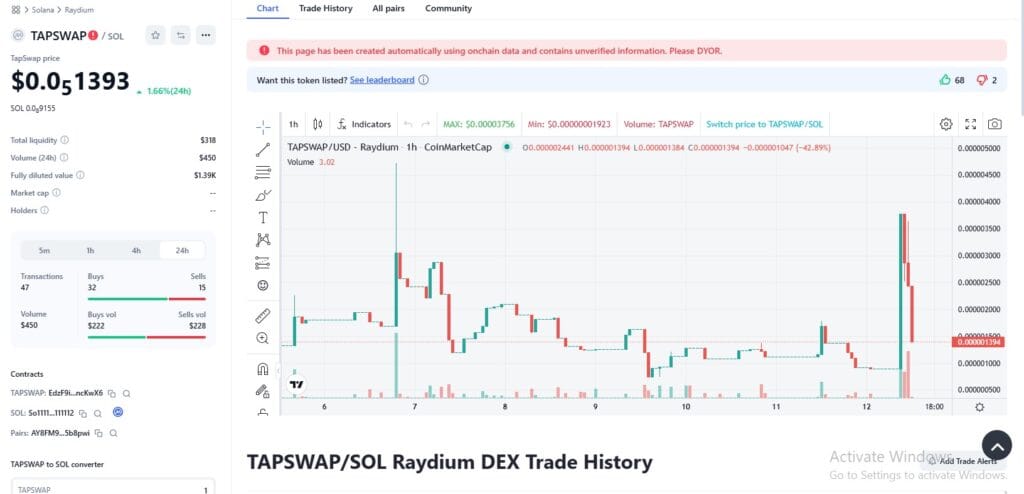 Hamster kombat vs Tapswap: Which is Better? 3 crypto news
