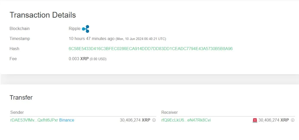 XRP Whales Move $28 Million From Binance, Bullish Sign? 2 crypto news