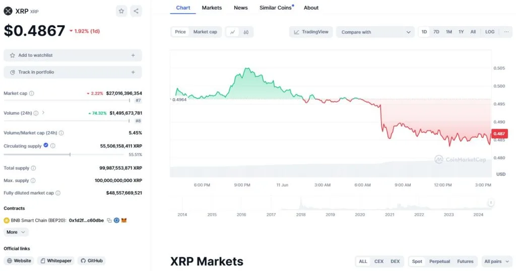 XRP Whales Move $28 Million From Binance, Bullish Sign? 3 crypto news