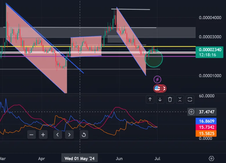 crypto news