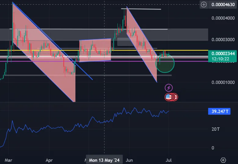 crypto news