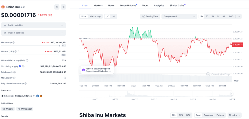 Shiba Inu Coin: Coinbase to launch SHIB futures on July 15 3 crypto news