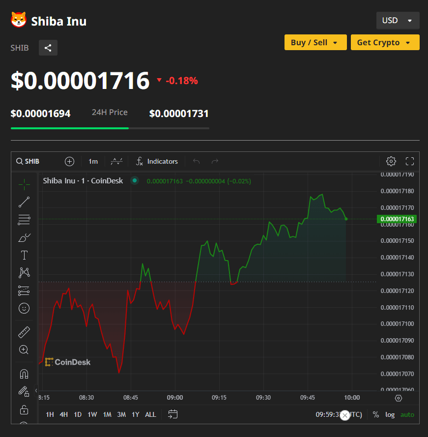 Shiba Inu Coin: Coinbase to launch SHIB futures on July 15 4 crypto news