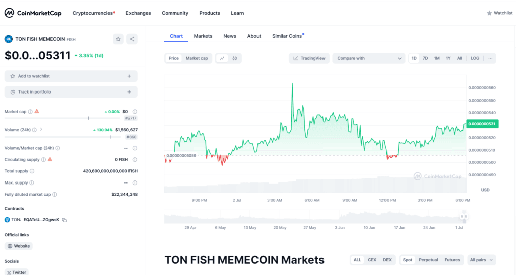 Ton Fish: Price Drop to 67% But Active Community Fights On 3 crypto news