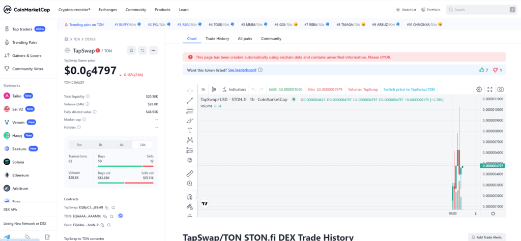 TapSwap Launch Date: A Twist in the Plot 2 crypto news