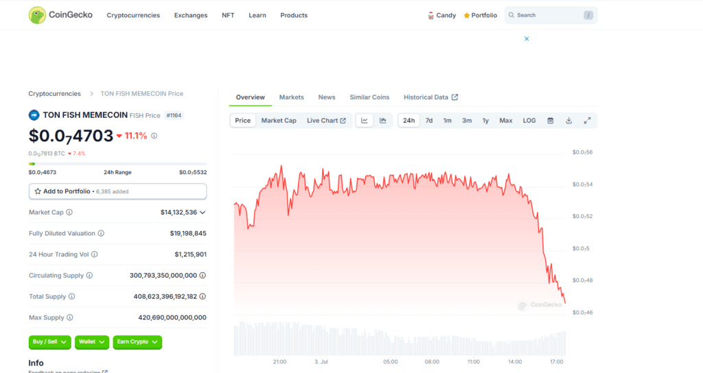 TON Fish: Price Increase By 6.97%, But Can Price Stay Afloat? 4 crypto news