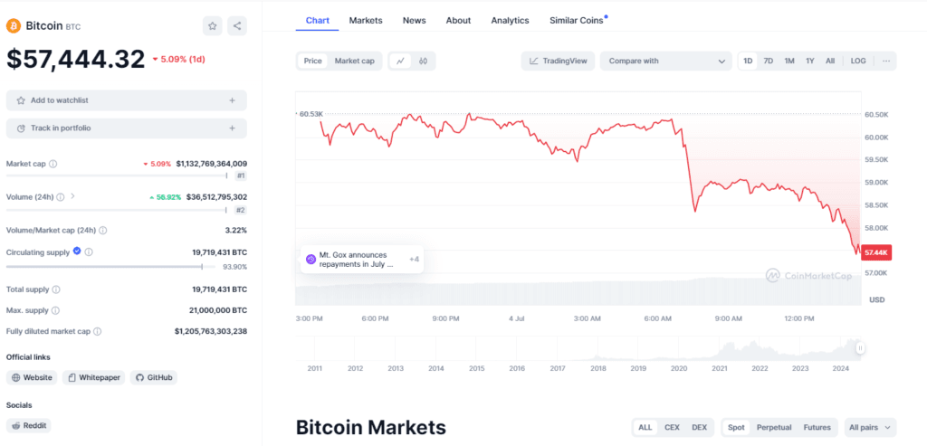 Donald Trump Praise BTC As Strategic Reserve Asset For The US 3 crypto news
