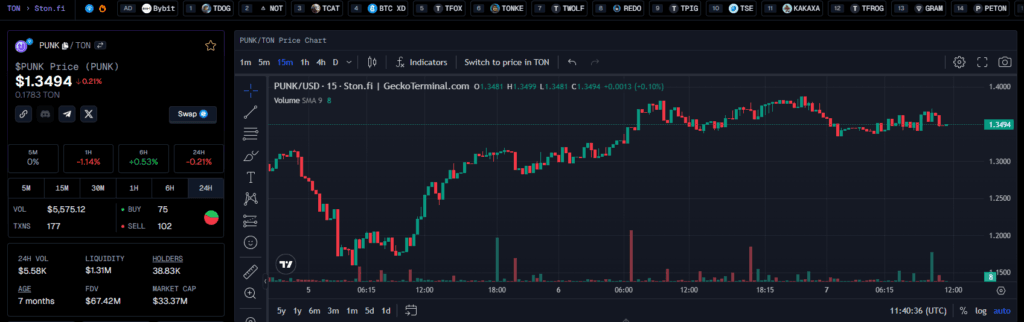 New Free TON PUNKS Crypto: Introduction To $PUNK token 4 crypto news