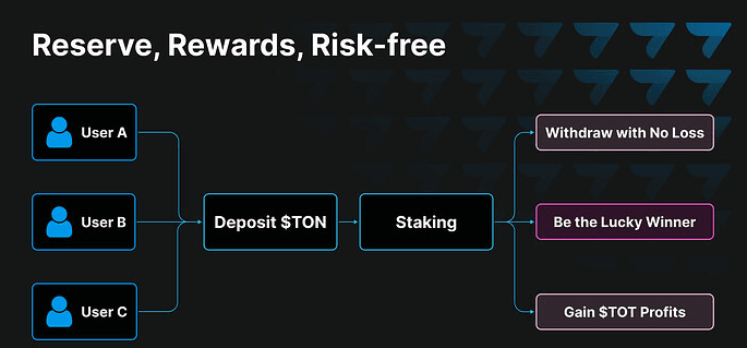 TonTogether Crypto: Big Chance to Earn $TOT tokens 2 crypto news