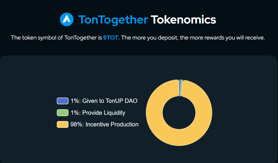 TonTogether Crypto: Big Chance to Earn $TOT tokens 3 crypto news