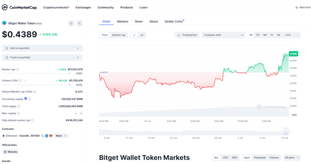 Bitget Wallet Launches First MPC Wallet for TON Blockchain 3 crypto news