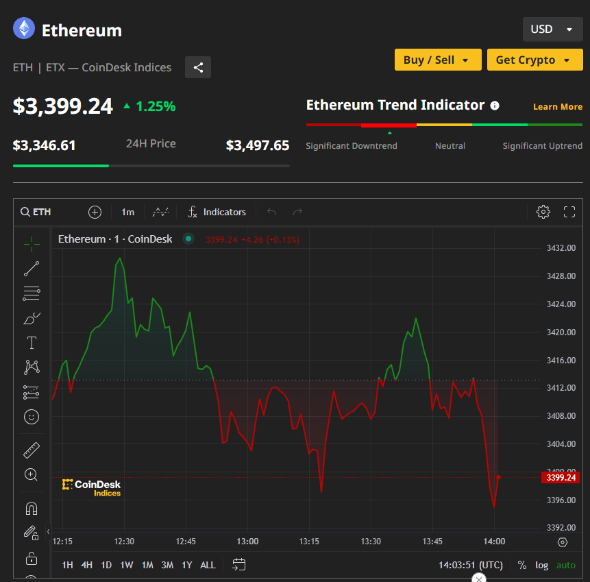 SEC Approves Ethereum ETFs: Trading Starts July 23rd 4 crypto news