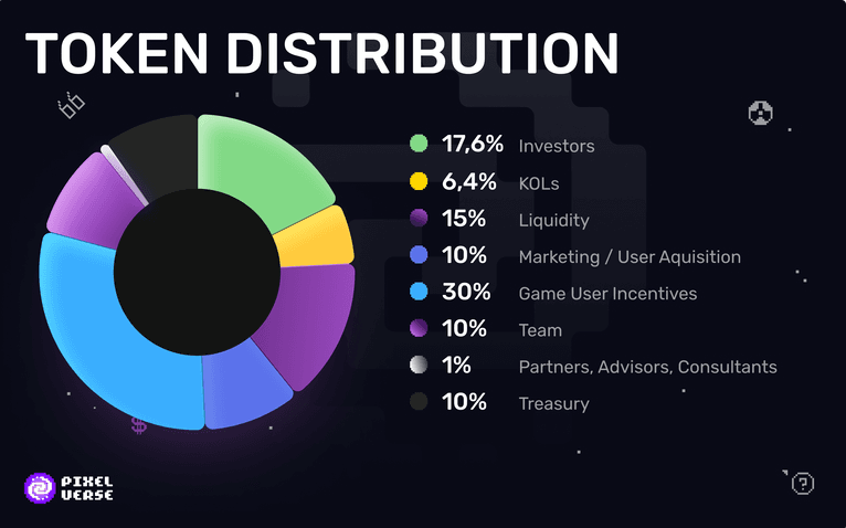 Pixelverse Pixelchain: The Next Big Thing After $PIXFI Airdrop 4 crypto news