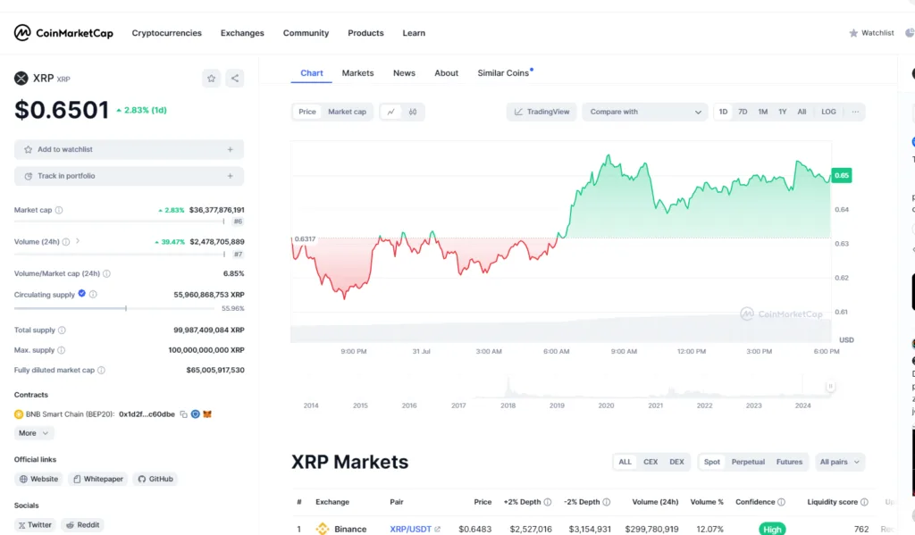 XRP Price Skyrockets: Is a $1 Target Within Reach by Year-End? 2 crypto news