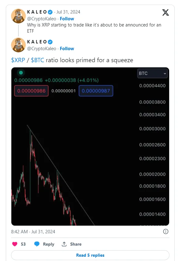 XRP Price Skyrockets: Is a $1 Target Within Reach by Year-End? 3 crypto news