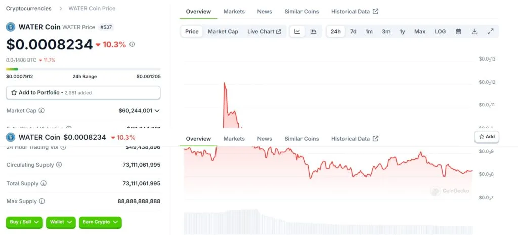 Meme Coin: Ronaldinho Promotes Solana-Based Water Coin 2 crypto news