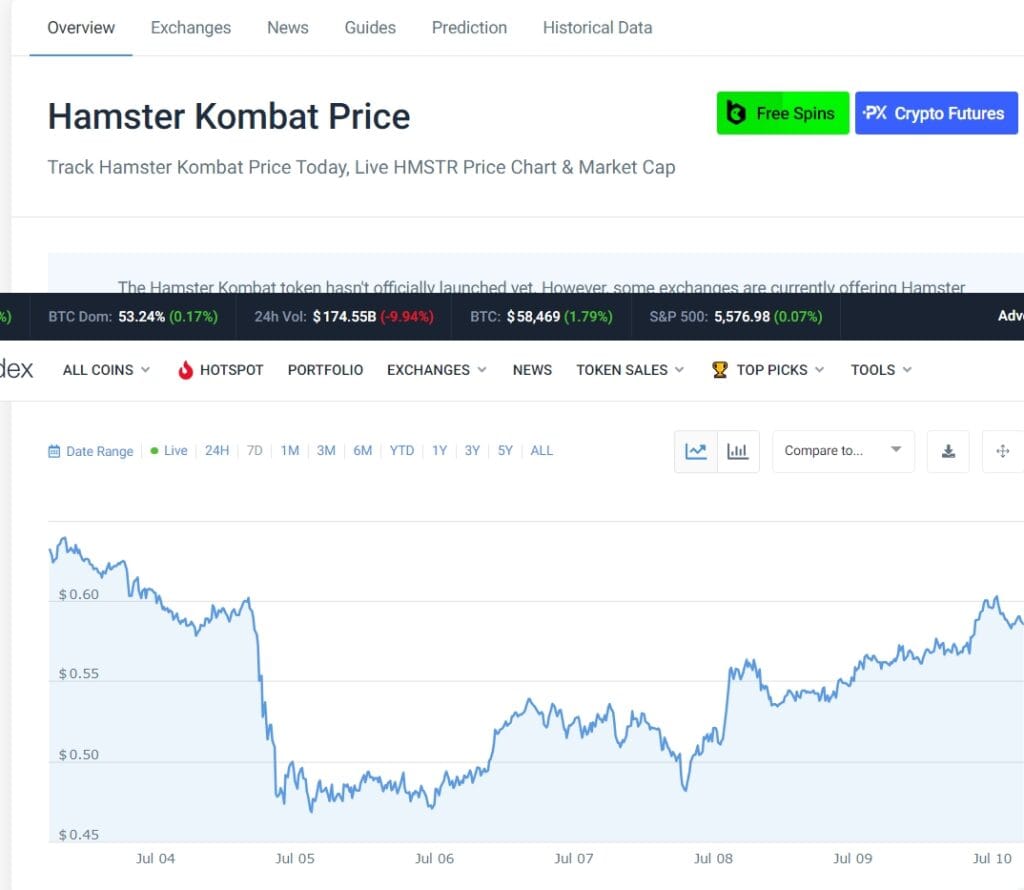 Hamster Kombat Reaches 250 Million Players, Coin Launch in July? 2 crypto news