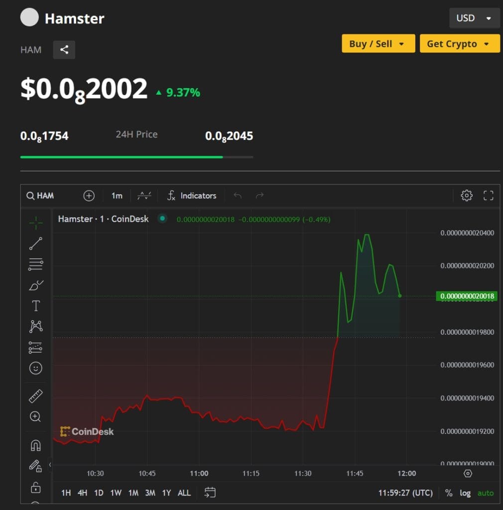 Hamster Kombat Reaches 250 Million Players, Coin Launch in July? 3 crypto news