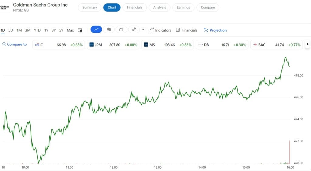 Goldman Sachs Embraces Crypto: Tokenized Products Launch by 2024-End 2 crypto news