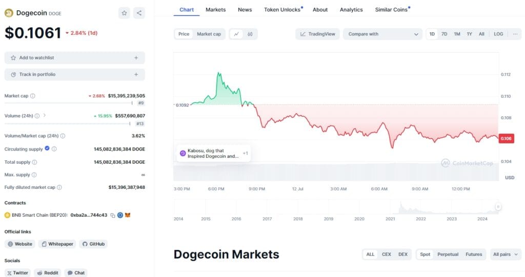 Dogecoin Dips to $0.08: Experts Remain Bullish 3 crypto news