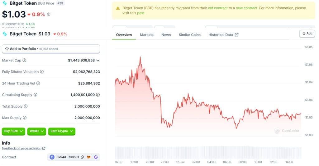 Bitget Record-Breaking Q2: $700M Capital Inflow, Stellar Partnerships 2 crypto news
