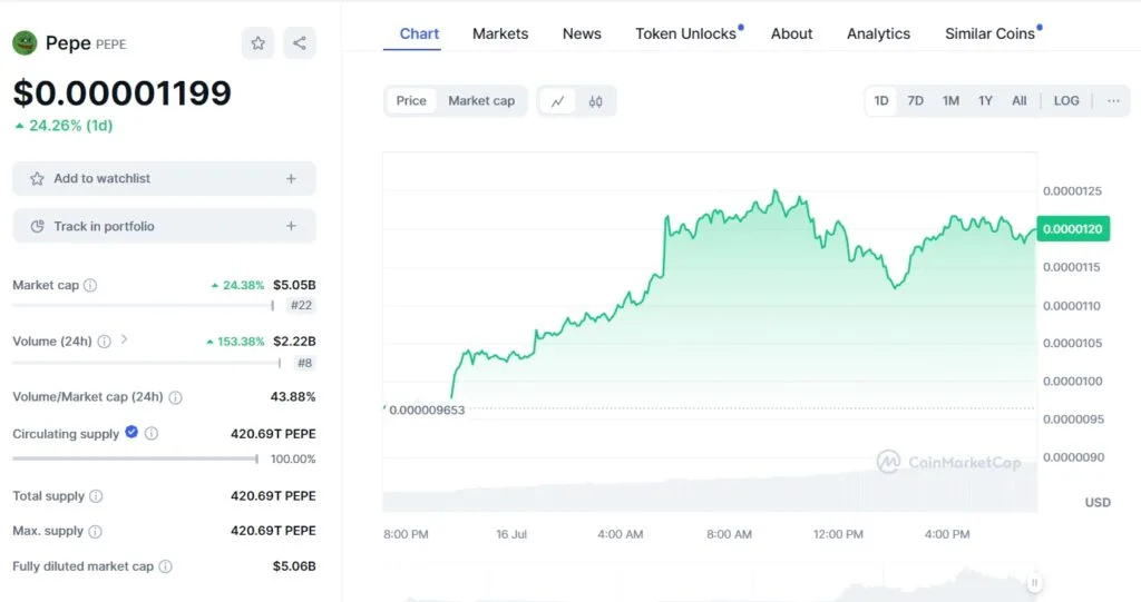 Shiba Inu coin, Dogecoin: Exploring the Resurgence of Meme Coins 4 crypto news