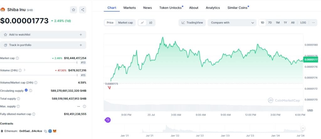 Shiba Inu WazirX Attack: $SHIB Team Recommends Increased Security 2 crypto news