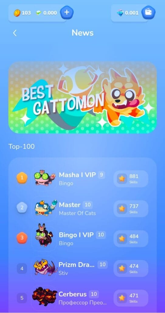 New Gatto Game Crypto: Introduction to Gatto Games Coin 8 crypto news