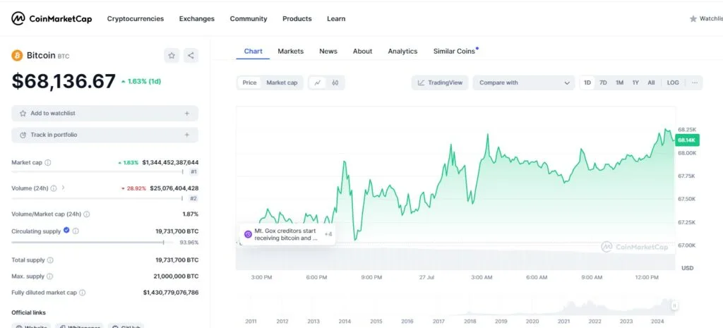 crypto news